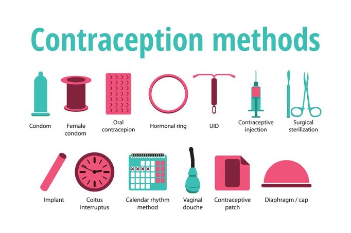 Guide-to-Birth-Control-Methods